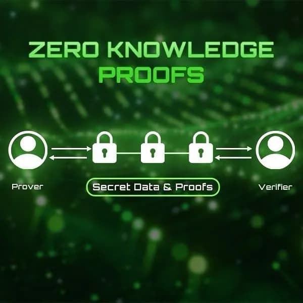 Hình ảnh đại diện của bài viết: Zero-Knowledge Proof (ZKP) là gì? Ứng dụng của ZK trong Blockchain