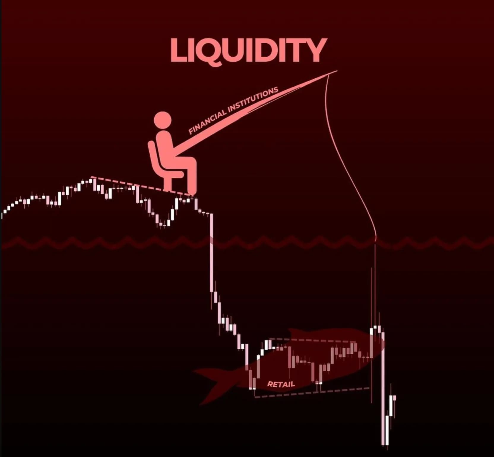 Hình ảnh đại diện của bài viết: Liquidity là gì? Thanh khoản ảnh hưởng giá crypto ra sao