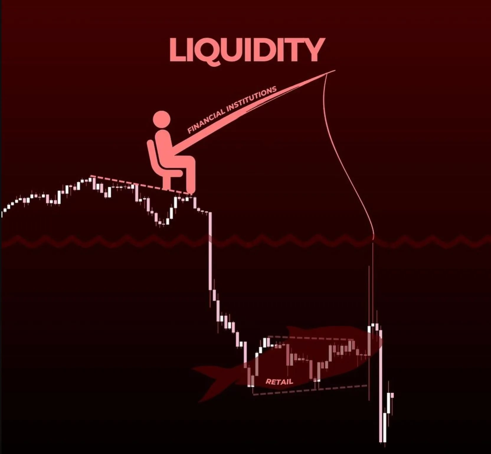 Liquidity là gì? Thanh khoản ảnh hưởng giá crypto ra sao - Tấn Phát Digital
